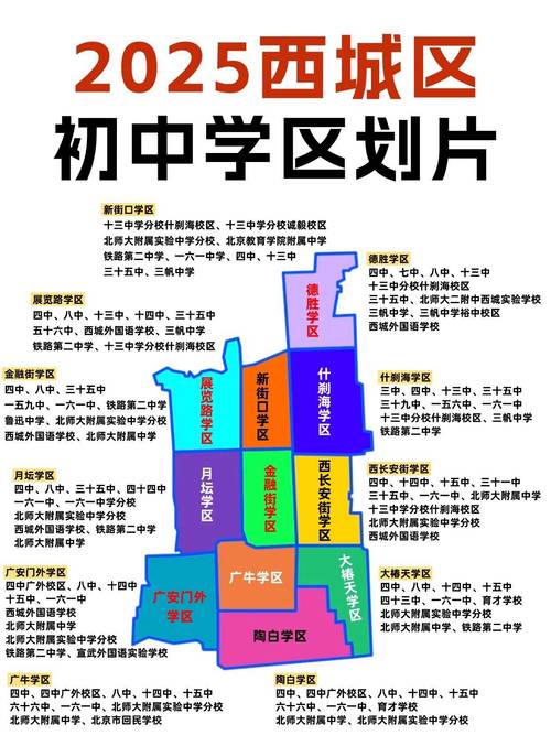 西城小马厂社区学区