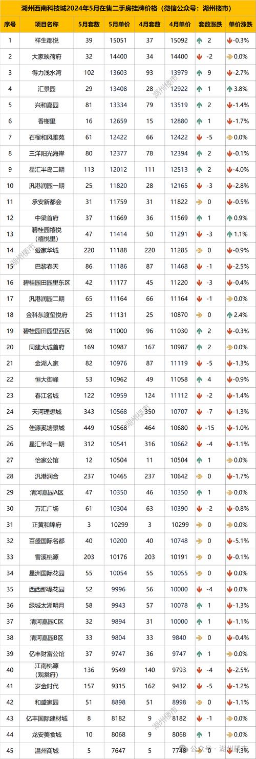 柳行小区二手房价格暴跌