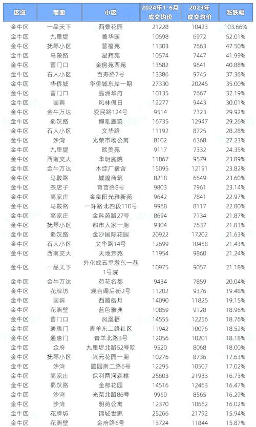 柳行小区二手房价格暴跌