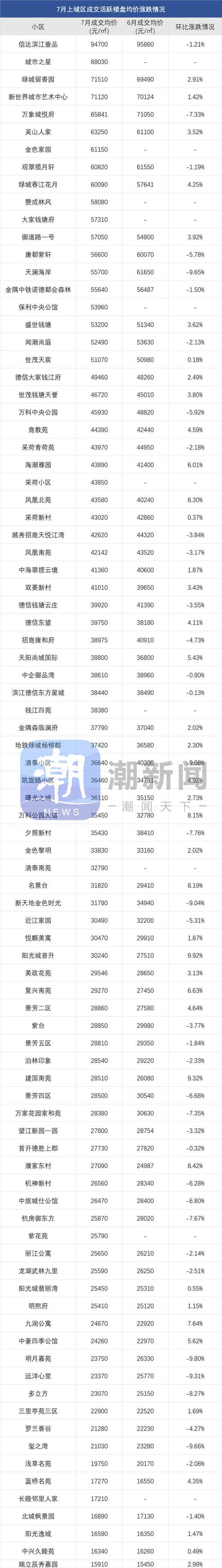 柳行小区二手房价格暴跌
