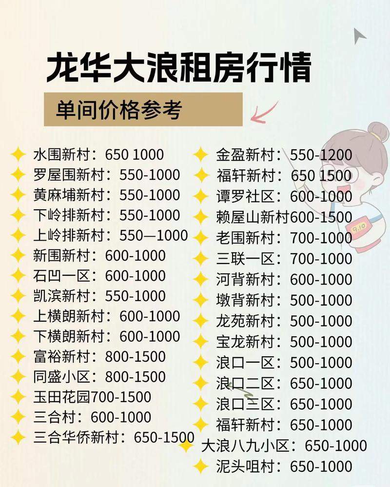 深圳龙华街道租房信息