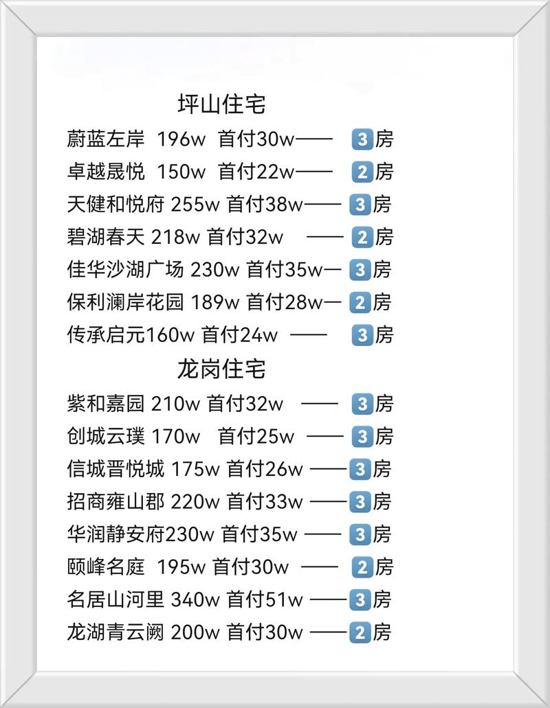 深圳周边房产二手房价格