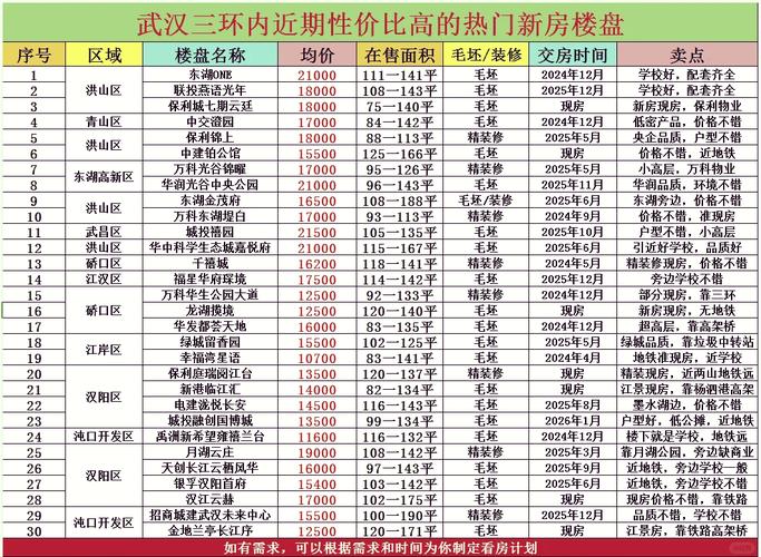 武汉新城瓃汇二手房价格