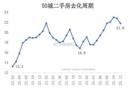 长沙德润二手房价格走势