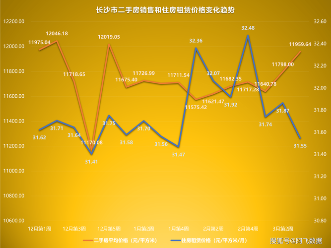 长沙德润二手房价格走势