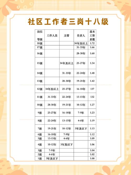 劳工弄属于哪个社区