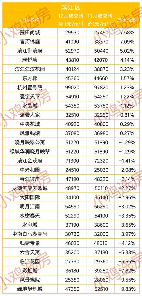 杭州萧山高桥二手房价格
