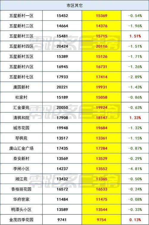 常熟荷香雅居二手房价格