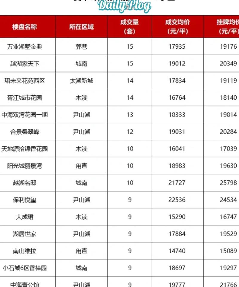 苏州木渎二手房价格走势