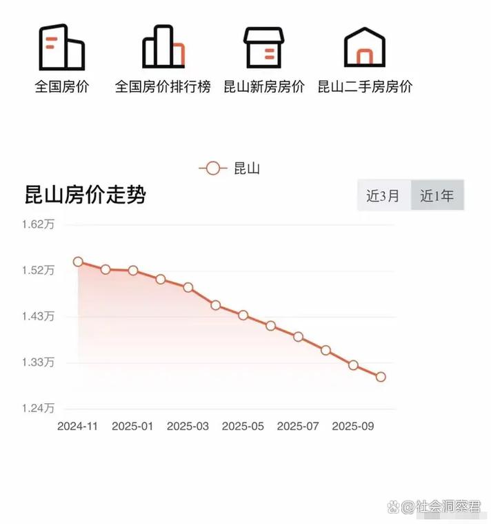 苏州木渎二手房价格走势