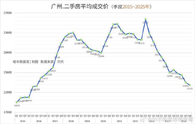 重庆北碚二手房价格走势