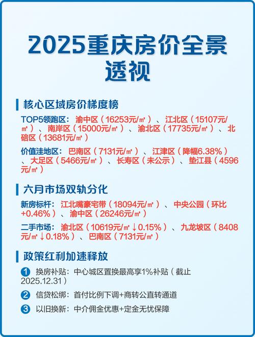 重庆北碚二手房价格走势