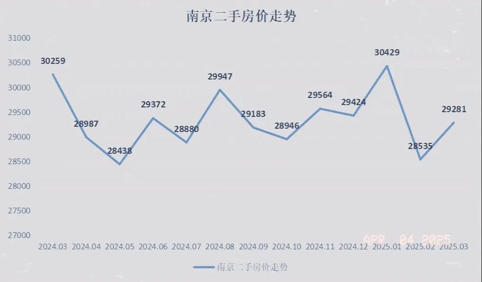 南京大厂二手房价格走势