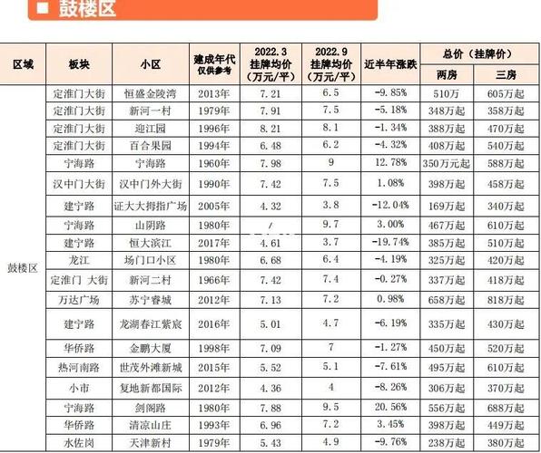 南京大厂二手房价格走势