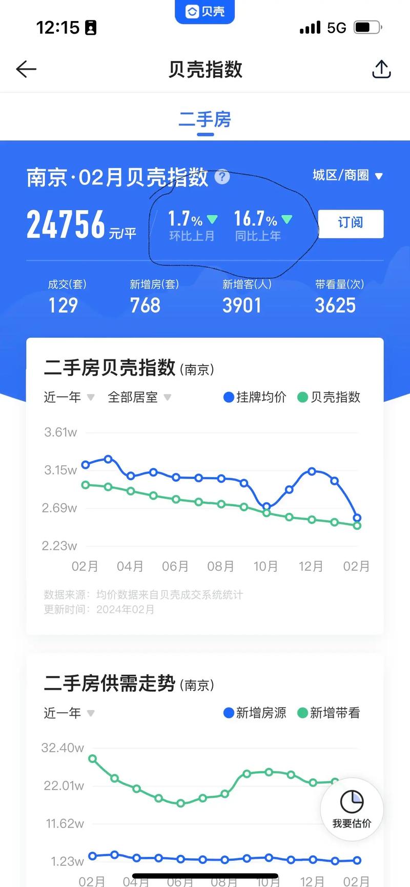 南京大厂二手房价格走势