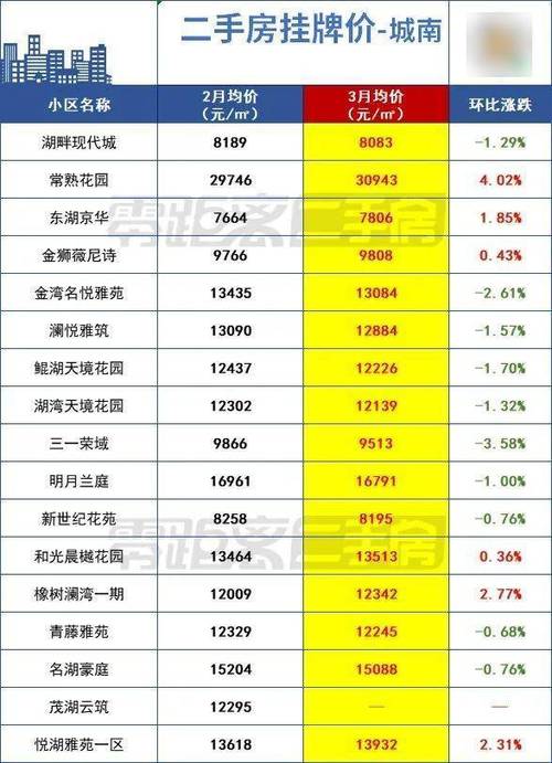 常熟海域花苑二手房价格