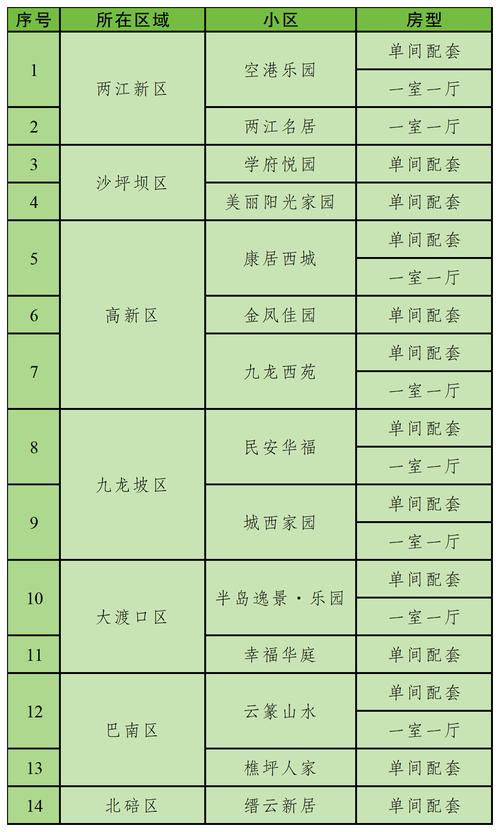 莲花社区公租房信息