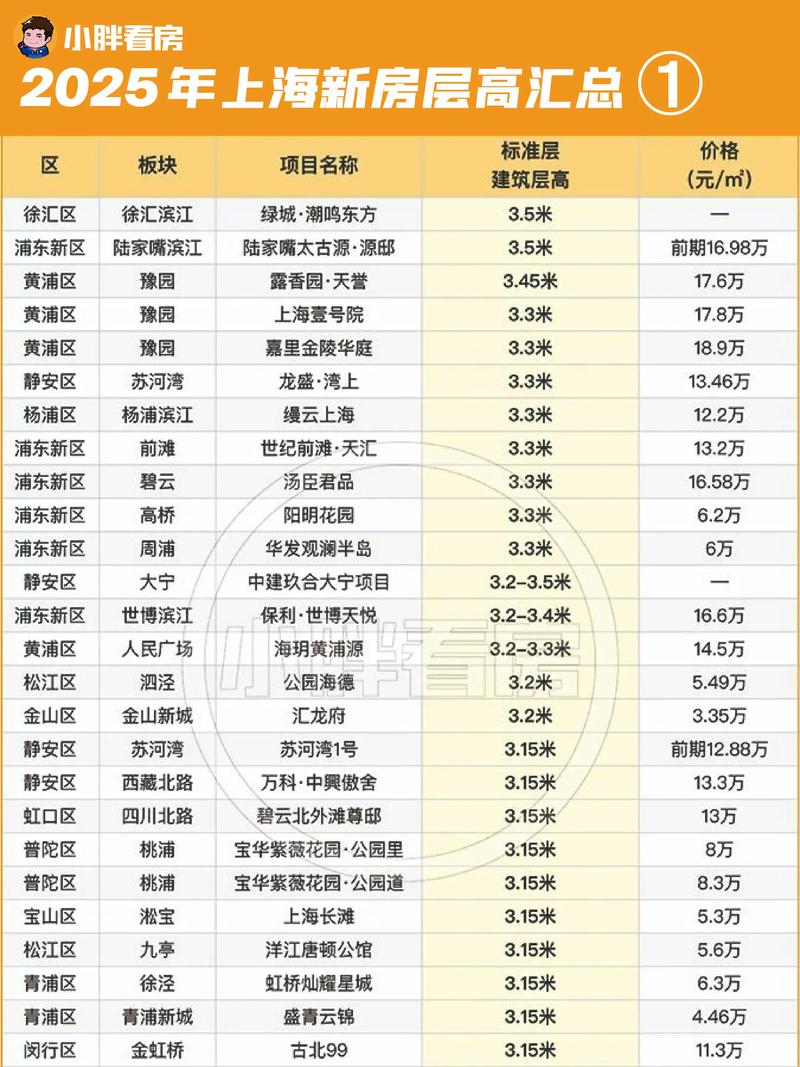 上海中心大厦二手房价格