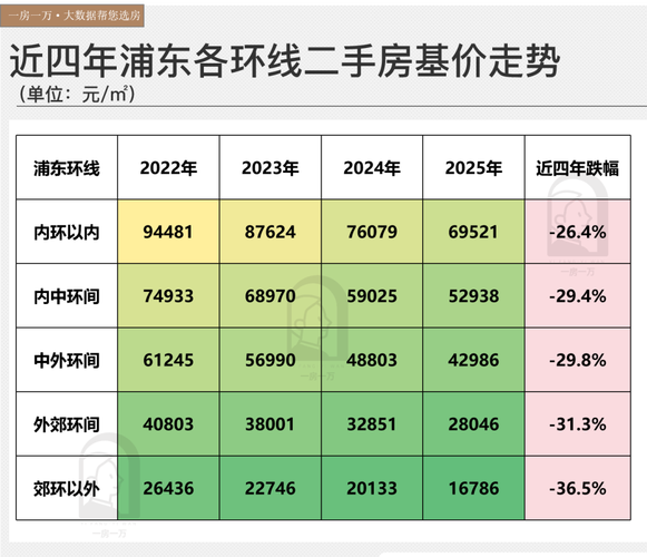 上海中心大厦二手房价格