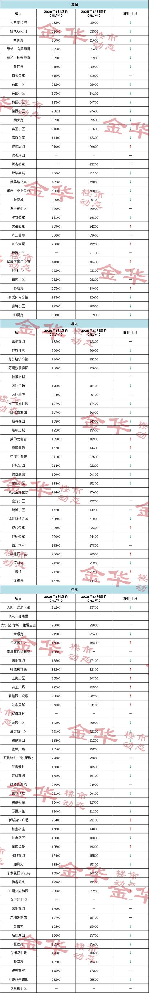 和义周边二手房价格多少