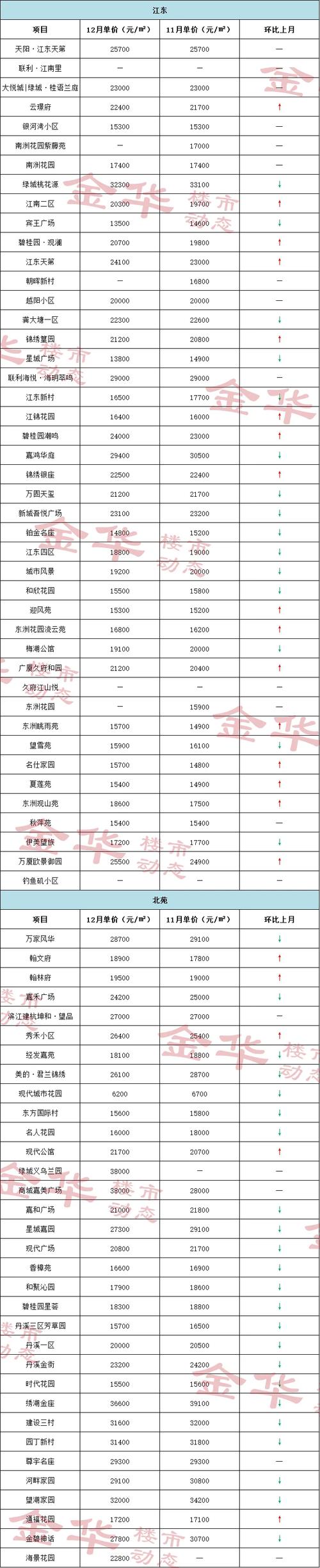 和义周边二手房价格多少