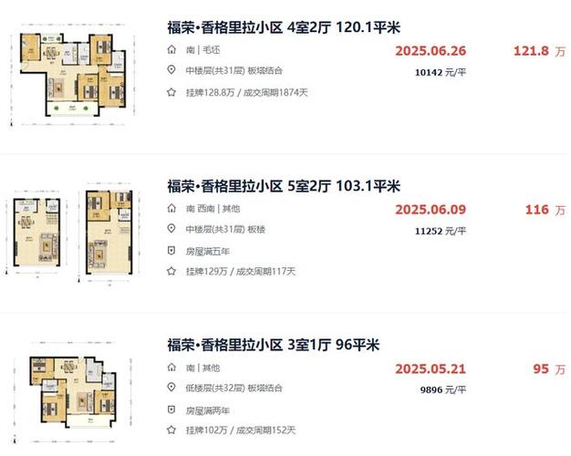 赣州滨江西苑二手房价格