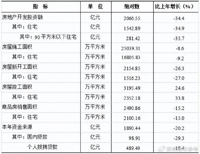 云南景洪二手房价格行情