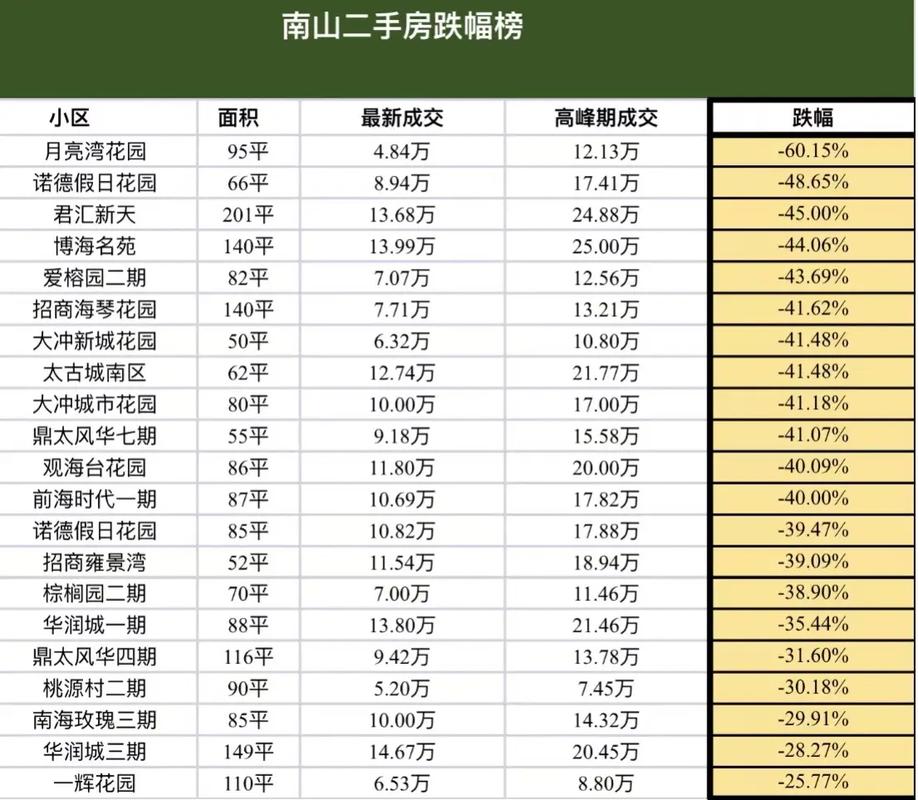 楼山后社区房价走势