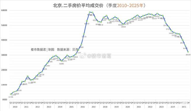 楼山后社区房价走势