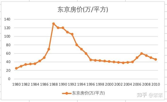 楼山后社区房价走势