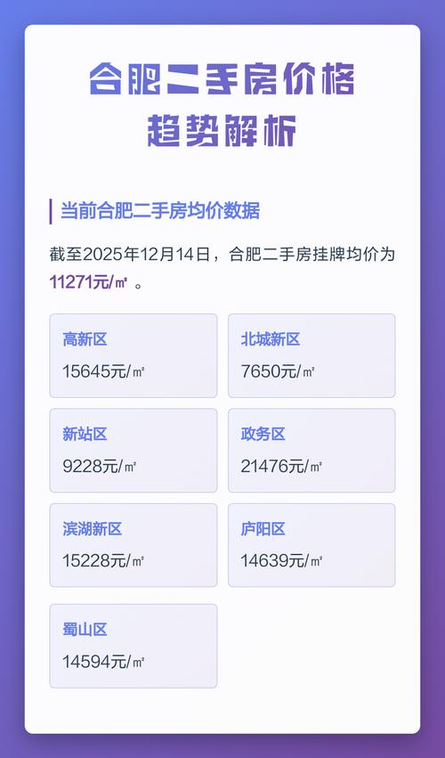 合肥3月二手房价格走势