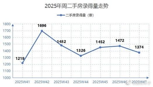 合肥3月二手房价格走势