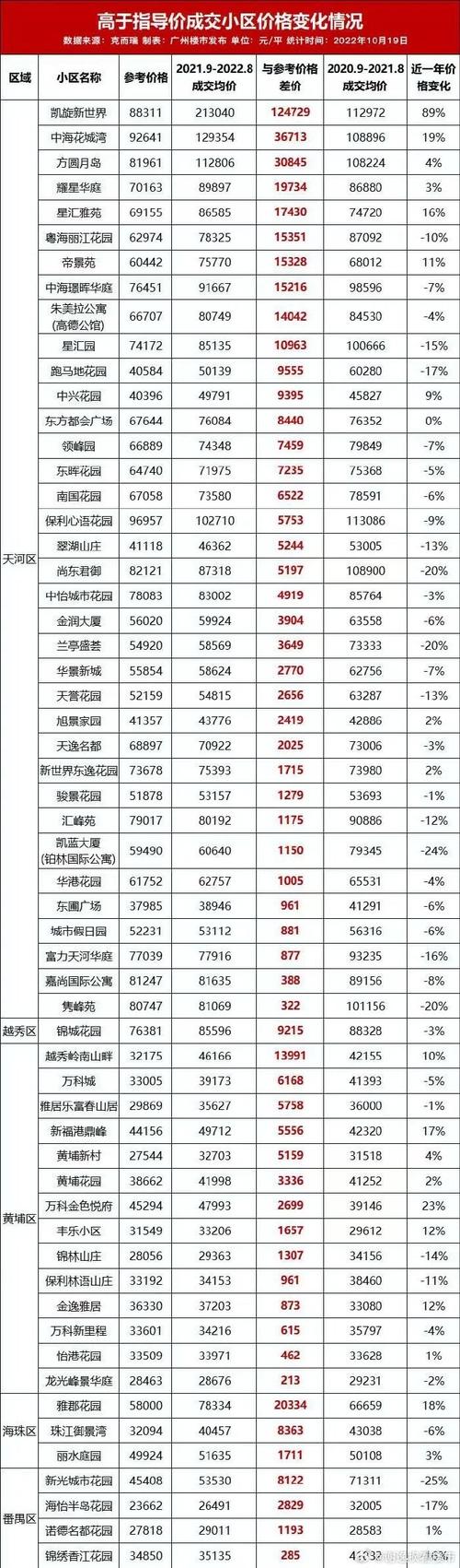 香缇公馆二手房价格暴跌