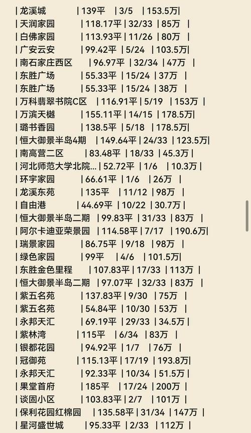 长安雅苑二手房价格暴跌