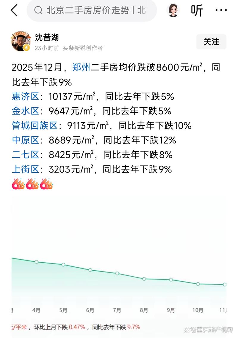 郑州和郡二手房价格暴跌