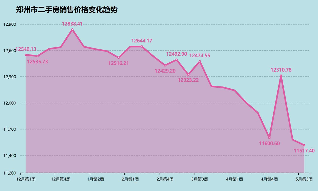 郑州和郡二手房价格暴跌