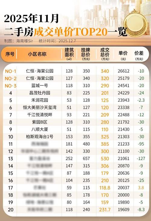 观湖小区二手房价格暴跌