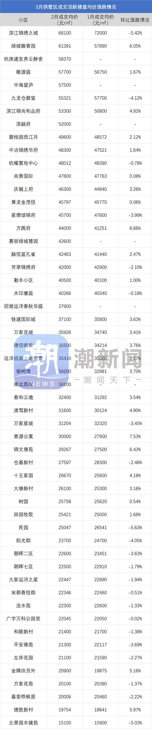观湖小区二手房价格暴跌