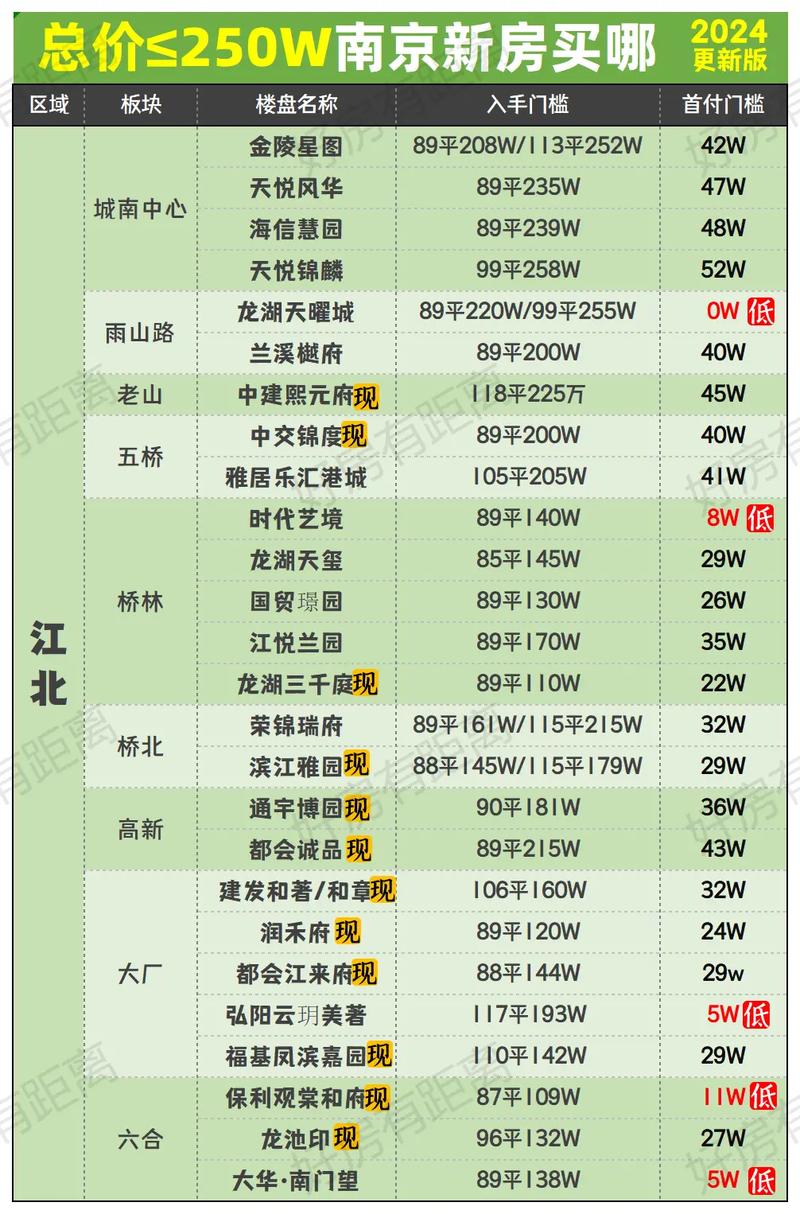 江苏南京二手房价格查询