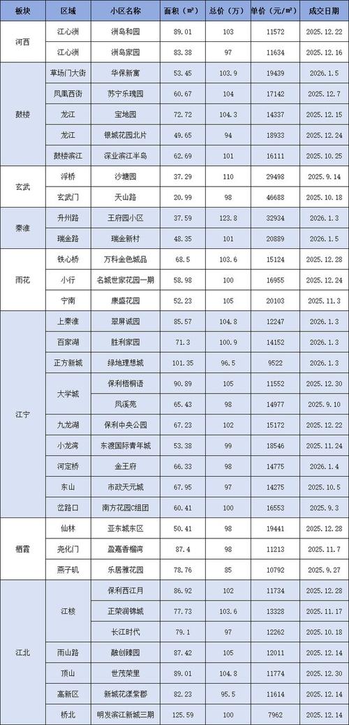 江苏南京二手房价格查询