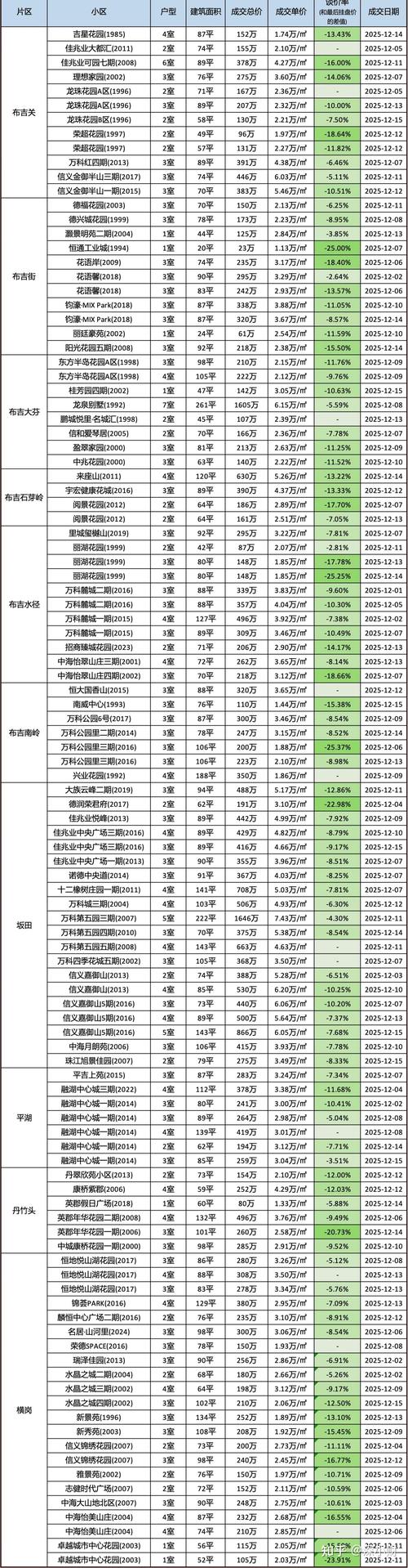 温州水心二手房价格多少