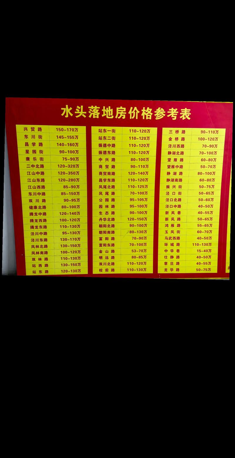 温州水心二手房价格多少