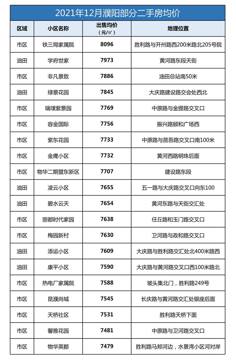 濮阳今天二手房价格行情