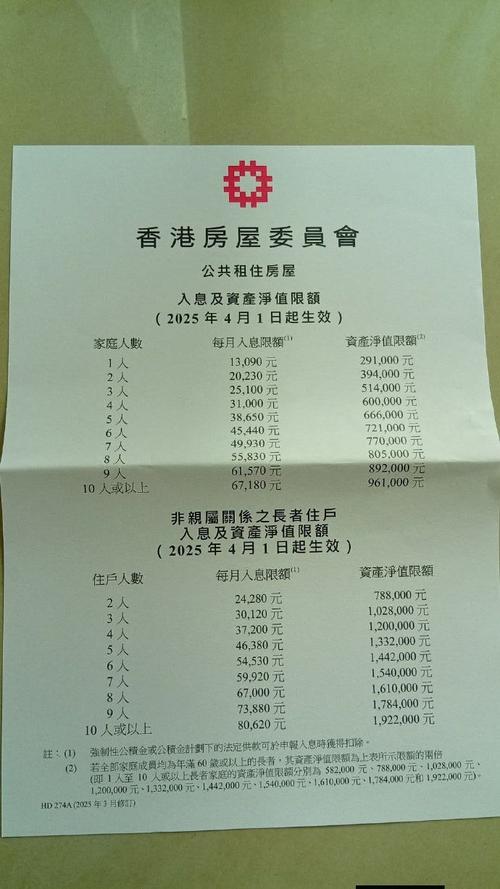 香港最新租房信息查询
