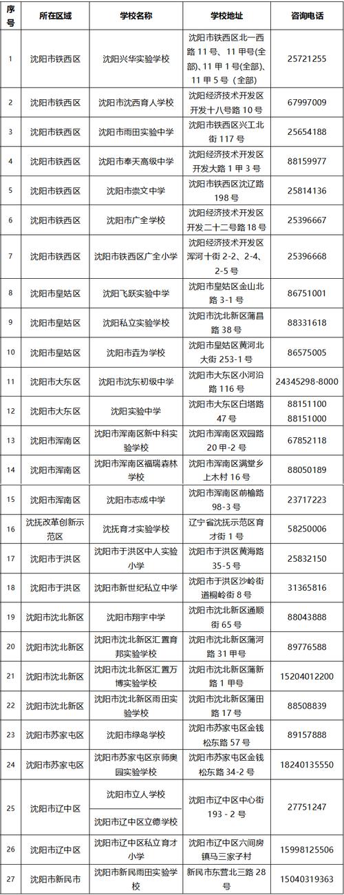 沈阳桃源社区 学区
