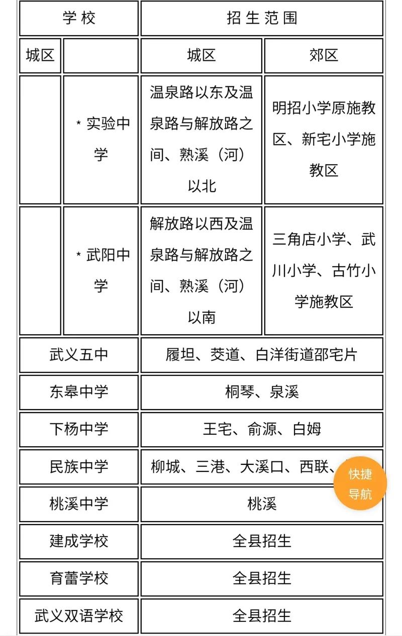 沈阳桃源社区 学区