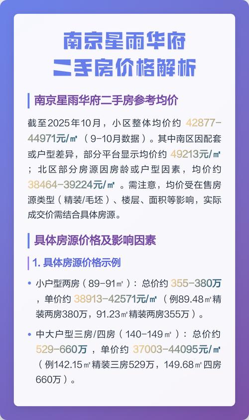 今日星雨华府二手房价格