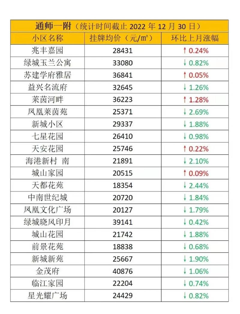 南通四安小区二手房价格