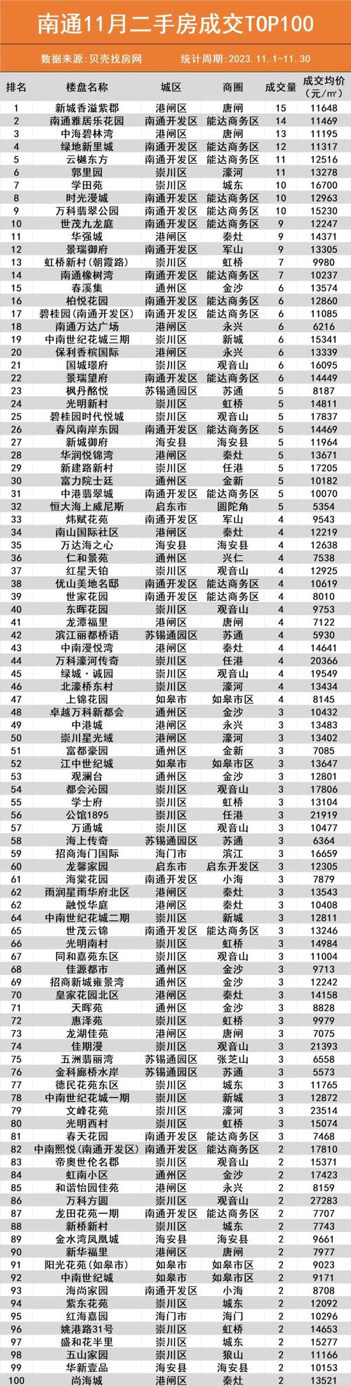 南通四安小区二手房价格