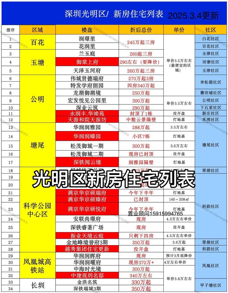 光明新区租房发布信息